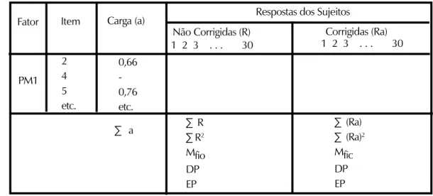 tabela dos cálculos das médias fatoriais do QPI