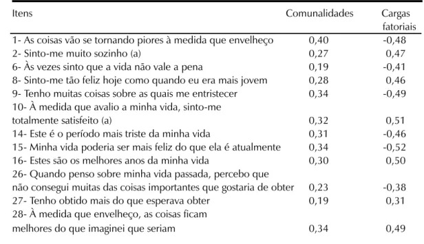 Tabela 1. Comunalidades e cargas fatoriais dos itens que compuseram a escala de satisfação  com a vida.