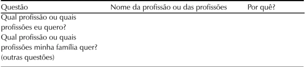 Tabela 1. Formato do questionário “As cartas na mesa”.