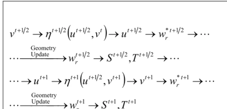 Figure 1. Cell geometry and nomenclature. 