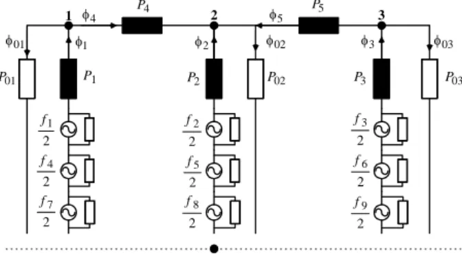 Fig. 1: Flux distribution in a three-phase, three-limb, three-  -winding, core-type transformer