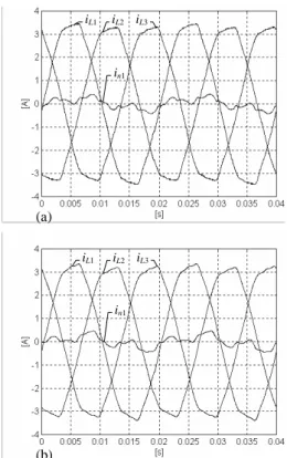 Fig. 5: Secondary side currents waveforms for the case of a  Ynzn5 connection and a pure resistive load: 