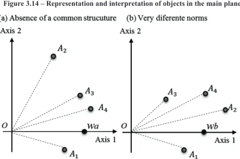 Figure 3.14 – Representation and interpretation of objects in the main plane 