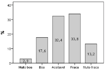 Tabela 4. Autoavaliação de saúde - comparação com o ano anterior e com pessoas da mesma idade e do  mesmo sexo