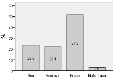 Tabela 6. Autoavaliação da condição física – comparação com o ano anterior e com pessoas da mesma  idade e do mesmo sexo