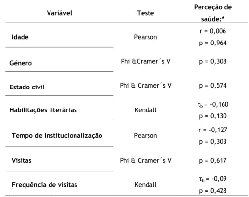 Tabela 11. Correlação entre a “saúde dos seus pares” e a perceção de saúde 