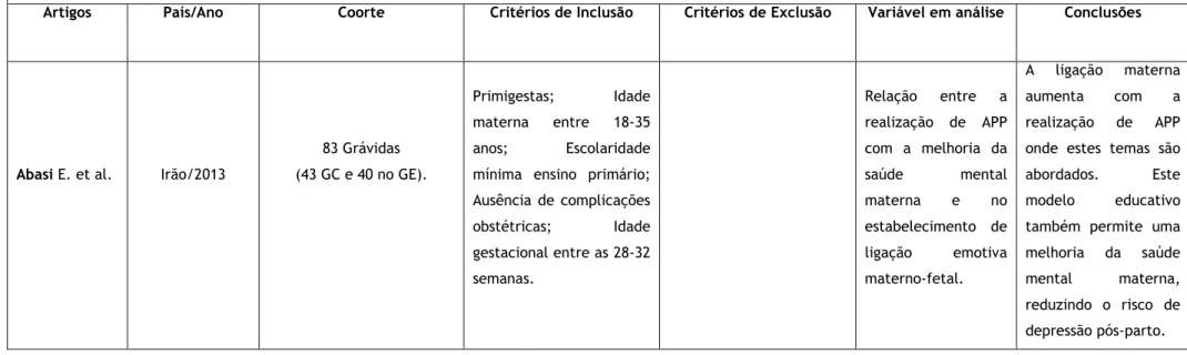 TABELA 10: Resumo das principais características dos estudos analisados (continuação)