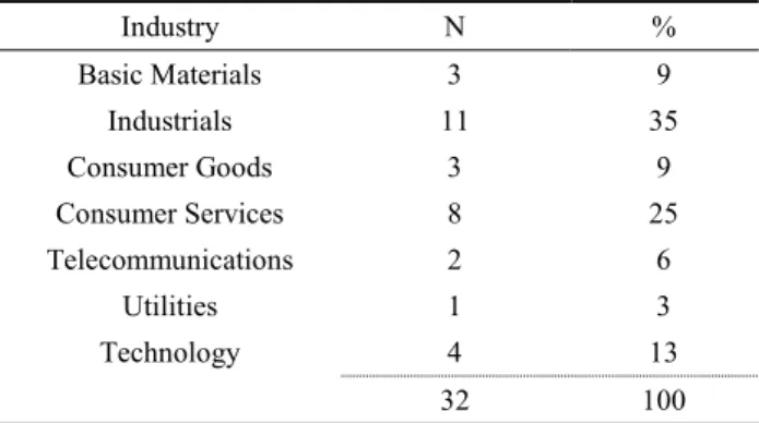 Table 1 - Sample firms by sector 