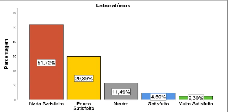 Gráfico 6. Satisfação com a alimentação  