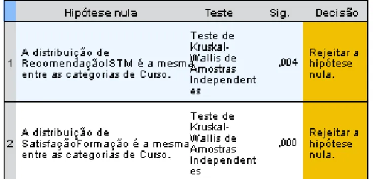 Figura 1. Resumo da testagem das hipóteses H 5  e H 6 