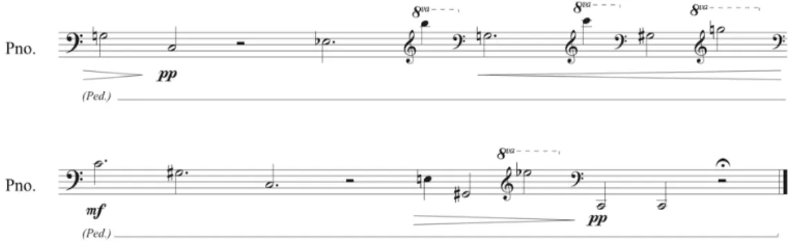 Figura 24 – Fragmento da partitura da última secção da peça Outro nome para a solidão