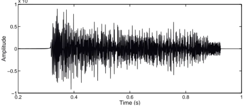 Figure 5.10: Received signal r r (t) used in simulations, for an LFM source signal.