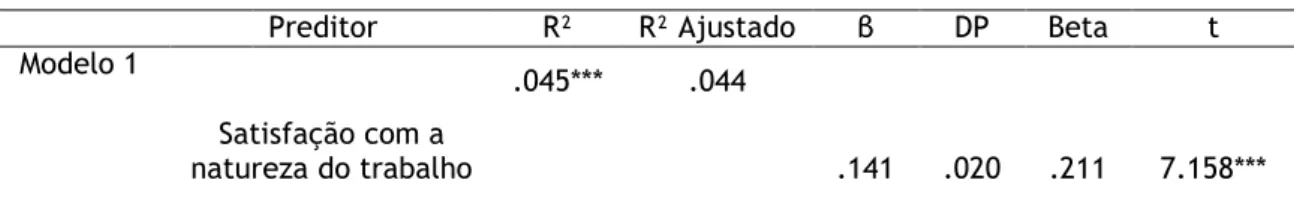 Tabela 3 - Resultados da regressão múltipla stepwise entre a funcionalidade física e as  dimensões da satisfação profissional