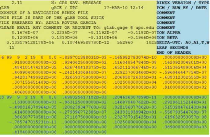 Figure 2.6: Example of the data in a RINEX 2.11 navigation message ASCII file [27]