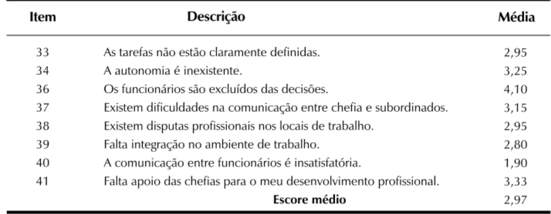 Tabela 7. Relações socioprofissionais