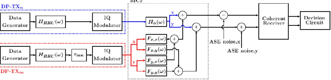 Figure 1. Equivalent simulation model of the MCF system used in this work. 
