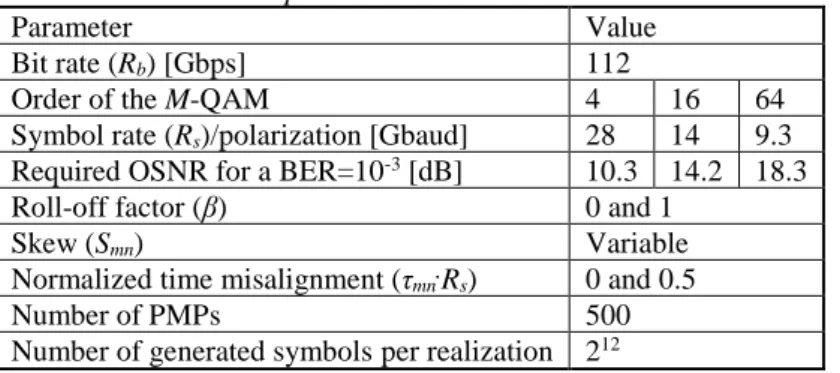 Table  1  shows  the  MC  simulation  parameters  used  to  assess  the  performance  of  MCF  system  with  coherent  receiver impaired by ICXT and ASE noise