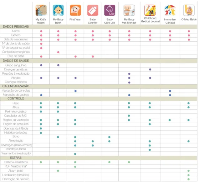 Tabela 1: Benchmarking Conteúdos. 