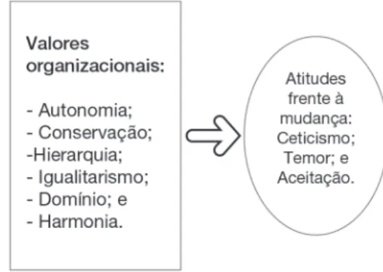 Figura  2. Representação  do  modelo  de pesquisa