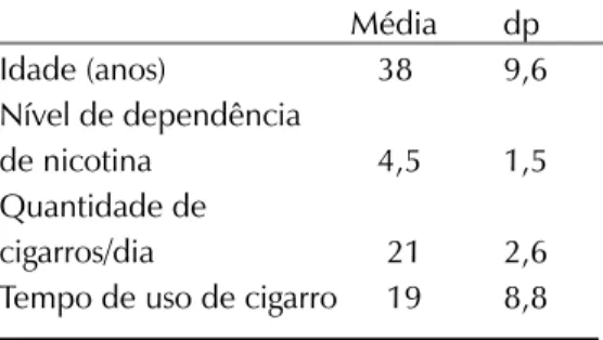 Tabela 1. Amostra em relação a idade,  número de cigarros fumados por dia, tempo  de uso do cigarro e nível de dependência de  nicotina Média      dp Idade (anos)     38      9,6 Nível de dependência  de nicotina     4,5      1,5 Quantidade de  cigarros/di