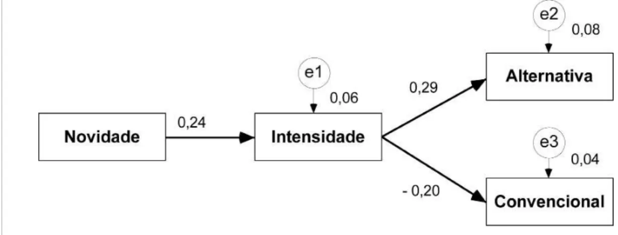 Figura 2. Modelo de mediação completa
