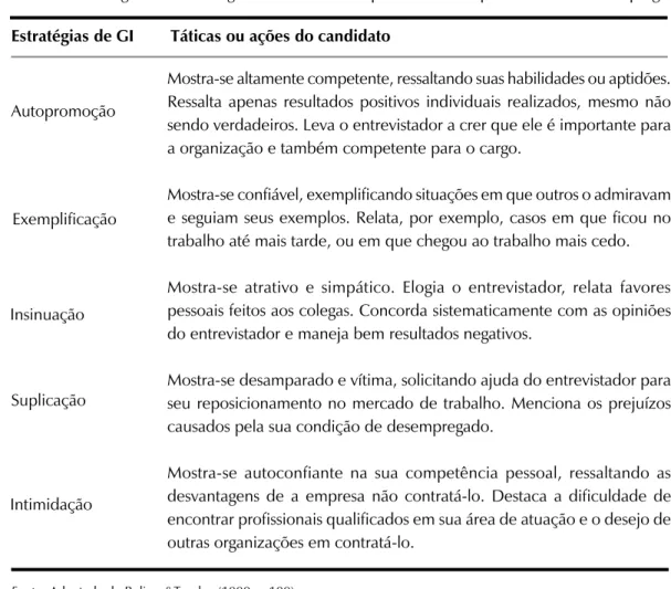 Tabela 1. Estratégias e táticas de gerenciamento de impressões usadas pelos candidatos a emprego