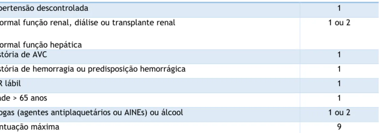 Tabela 3 Cálculo do ORBIT 