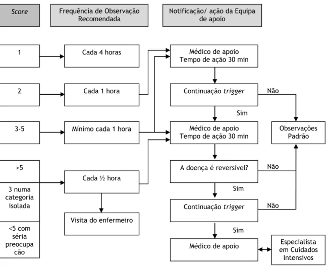 Figura  1 – Algoritmo proposto no CHCB 