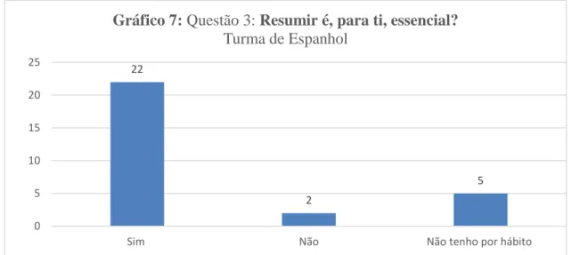 Gráfico 7: Distribuição das respostas à questão 3: Turma de Espanhol  