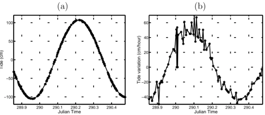 Figure 2.4: Tidal prediction during Event 2: tidal height (a) and tidal variation (b).