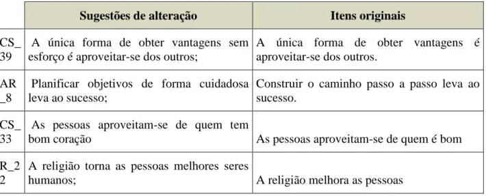 Tabela 2 - Itens alterados após avaliação semântica e idiomática 