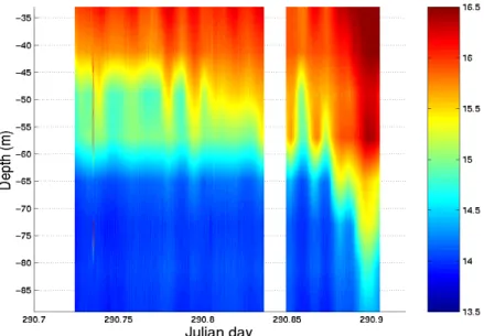 Figure 3.5: Temperature field recorded at the VLA during Event 4.