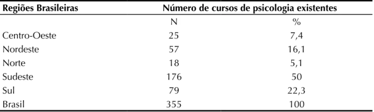Figura 2. Distribuição do tipo e local das instituições do supervisor (%) (n = 147)