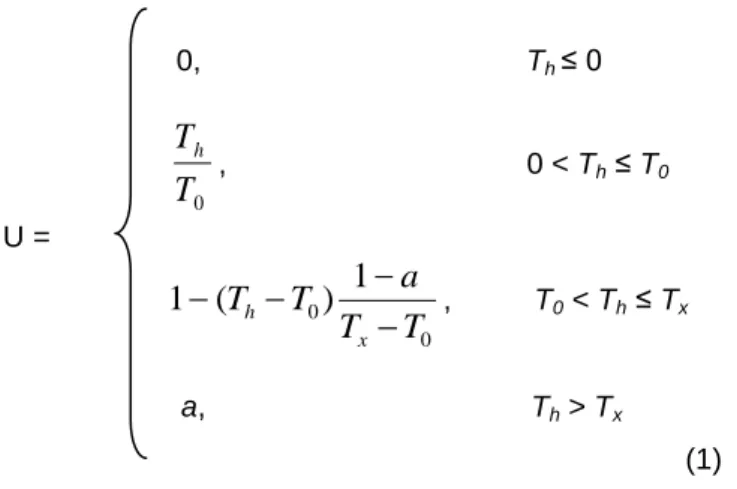 Figura  5  -  Representação  gráfica  do  modelo  utilizado  para  o  cálculo  das  unidades  de  frio  (U)  (De Melo-Abreu et al., 2004)