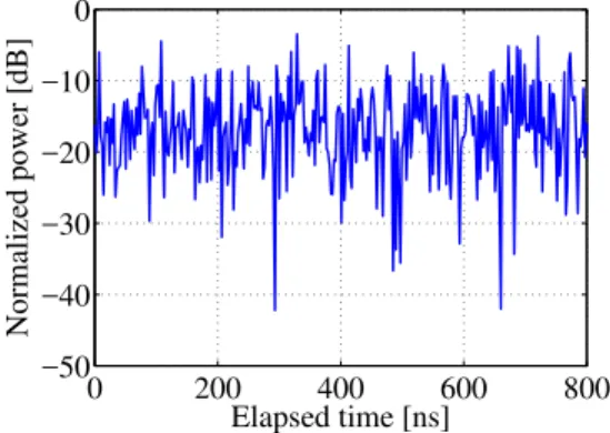 Fig. 2. Power of the P-ICXT measured over a short timescale interval.