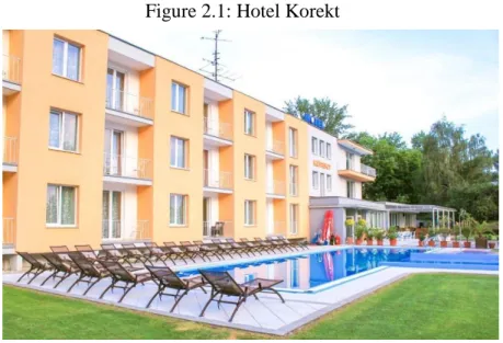 Figure 2.1: Hotel Korekt