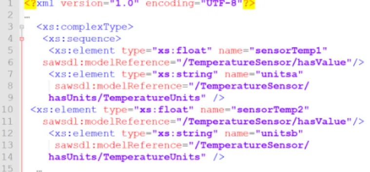 Fig. 5. XSD of the XML from Fig. 4 with annotation paths referring the ontology from Fig