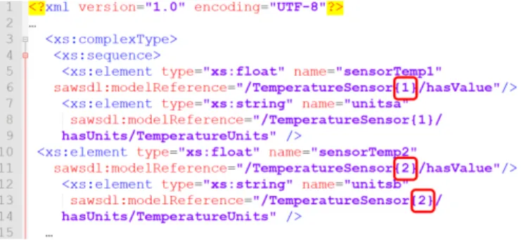 Fig. 8. XSD of the XML from Fig. 4 with annotation paths with groups.