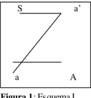 Figura 1: Esquema L. 