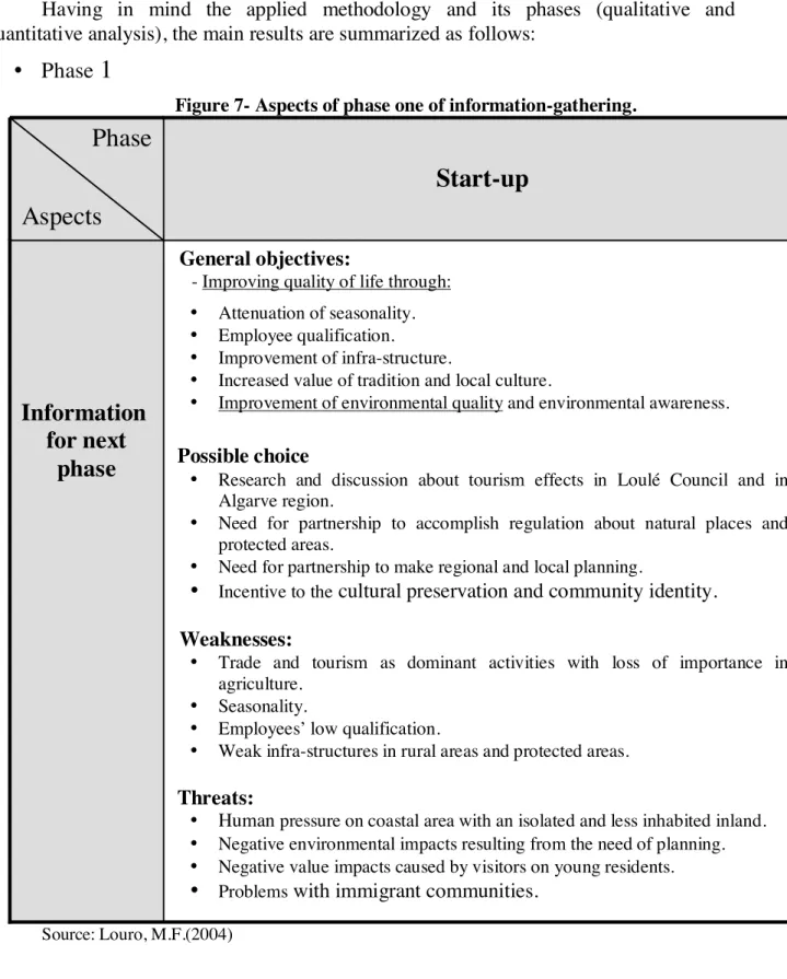 Figure 7- Aspects of phase one of information-gathering. 