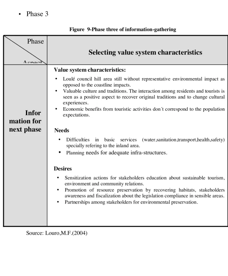 Figure  9-Phase three of information-gathering 