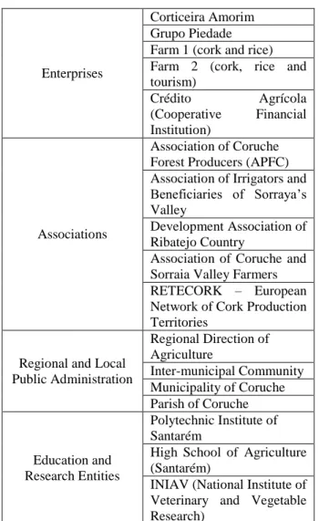 Table 1. Interviewed organizations 
