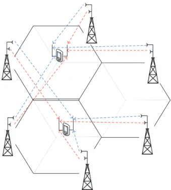 Figure 1: Cooperative MIMO system.
