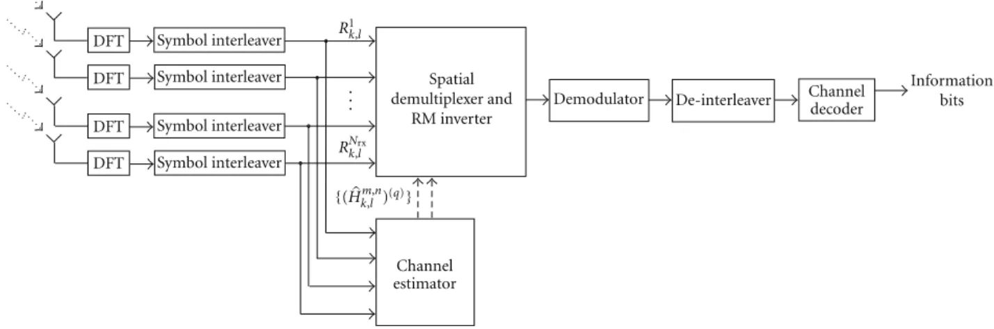 Figure 3: Receiver structure.