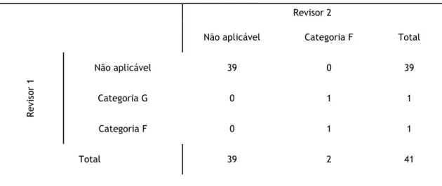 Tabela XVII - Validação e categorização do dano dos EAs quanto ao trigger Antidiarreicos  Trigger Antidiarreicos 