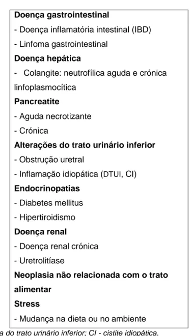Tabela  2  –  Doenças  associadas  à  lipidose  hepática  secundária,  ordenadas  por  prevalência