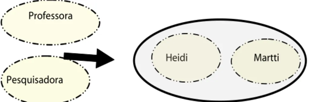 Figura 2. As crianças como alvos de observação.