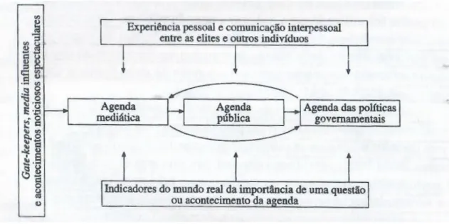 Figura 5 - Processo do agendamento apresentado por Rogers, Dearing e Bregman 79