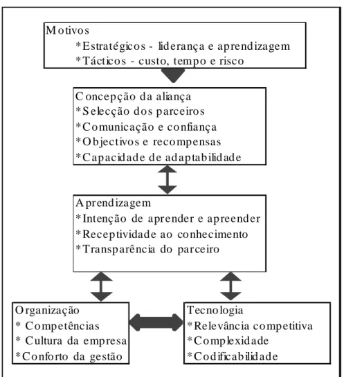 Figura 1 – Determinantes para cooperar