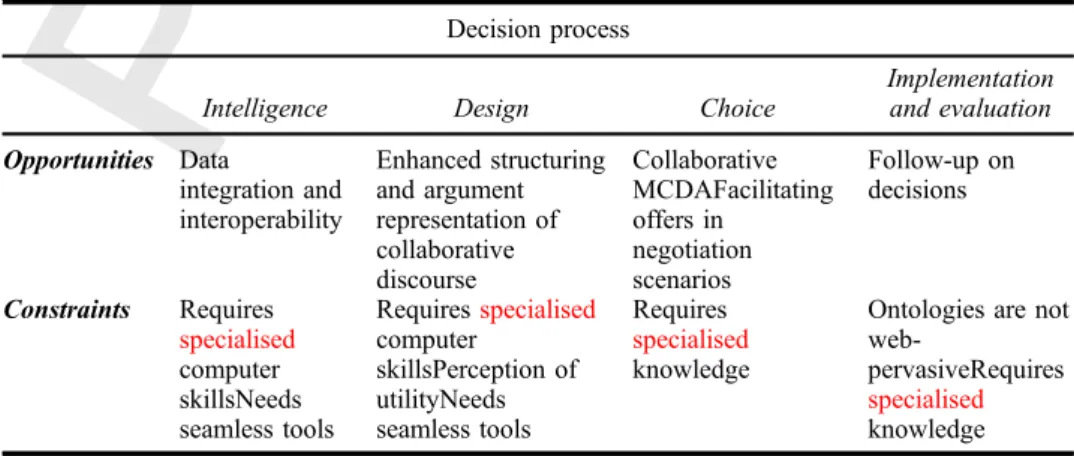 Table 3. Semantic w eb and the decision-making process.